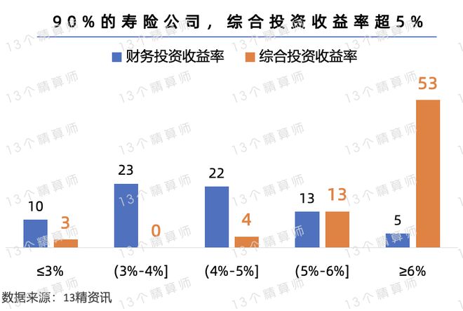 币游用户注册完整流程-2024年寿险公司利润榜：平安第一、国寿第二行业利润首破3(图2)