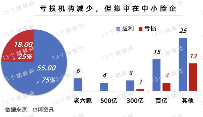 币游用户注册完整流程-2024年寿险公司利润榜：平安第一、国寿第二行业利润首破3(图4)