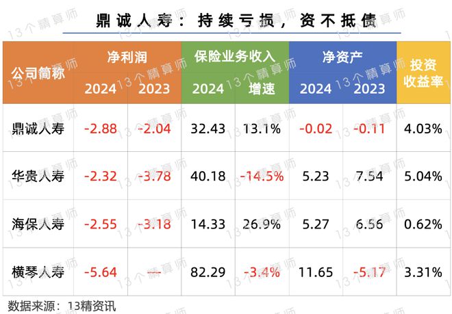 币游用户注册完整流程-2024年寿险公司利润榜：平安第一、国寿第二行业利润首破3(图7)