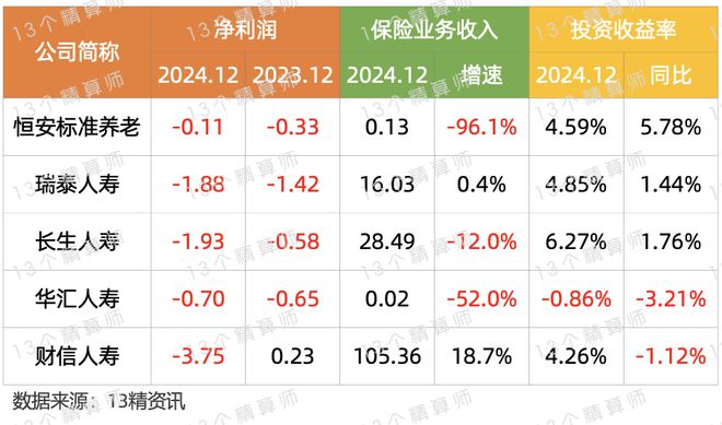 币游用户注册完整流程-2024年寿险公司利润榜：平安第一、国寿第二行业利润首破3(图8)
