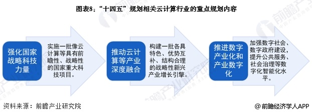 币游会员等级体系-重磅！2025年中国及31省市云计算行业政策汇总及解读（全）(图3)