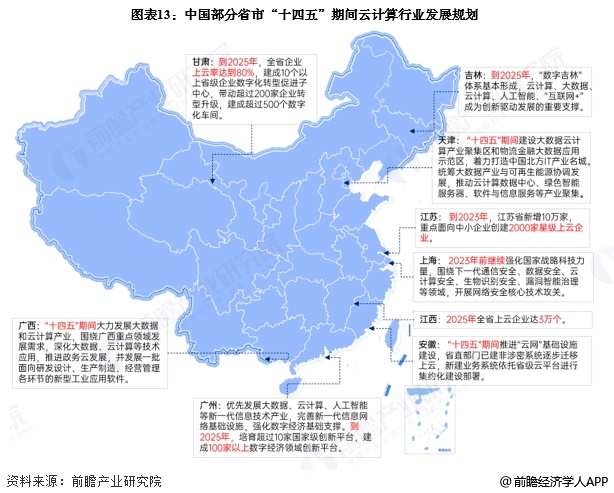 币游会员等级体系-重磅！2025年中国及31省市云计算行业政策汇总及解读（全）(图4)