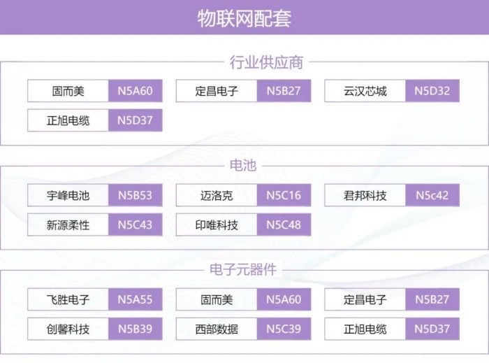 币游平台官方APP下载-IOTE上海物联网展XMWC生态圈：一张图谱打通移动通信(图5)