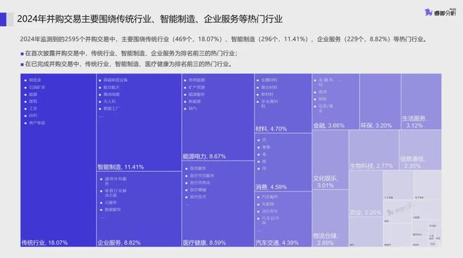币游常见问题解答-2024年睿兽监测到并购交易2595个涉及金额89418亿丨并(图2)