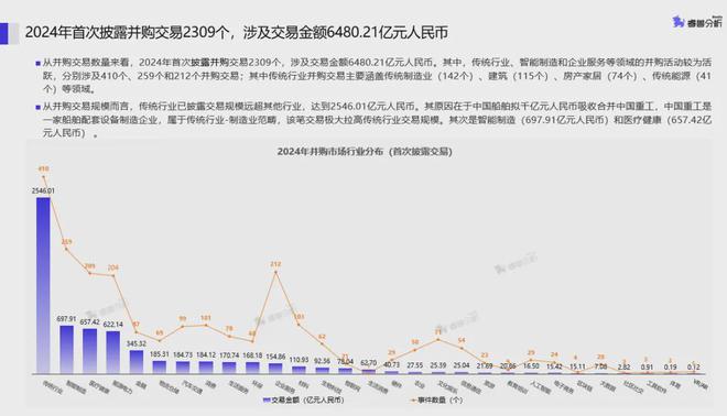 币游常见问题解答-2024年睿兽监测到并购交易2595个涉及金额89418亿丨并(图3)