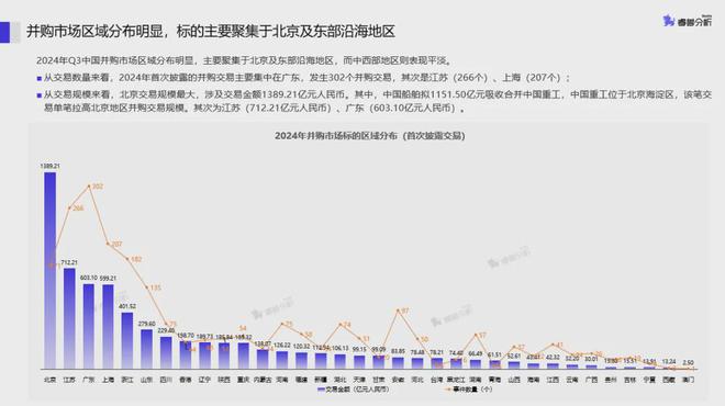 币游常见问题解答-2024年睿兽监测到并购交易2595个涉及金额89418亿丨并(图4)