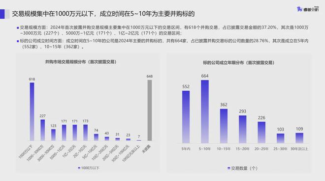 币游常见问题解答-2024年睿兽监测到并购交易2595个涉及金额89418亿丨并(图5)
