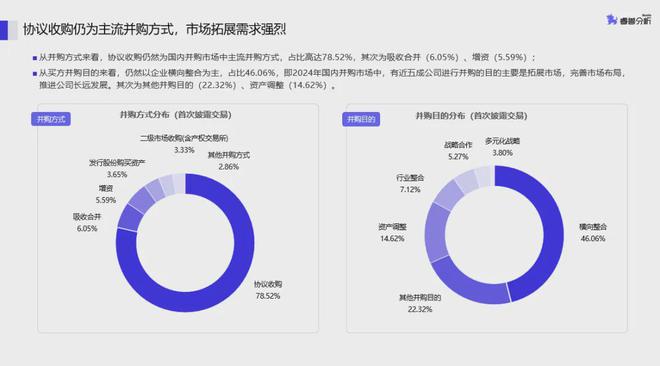币游常见问题解答-2024年睿兽监测到并购交易2595个涉及金额89418亿丨并(图7)