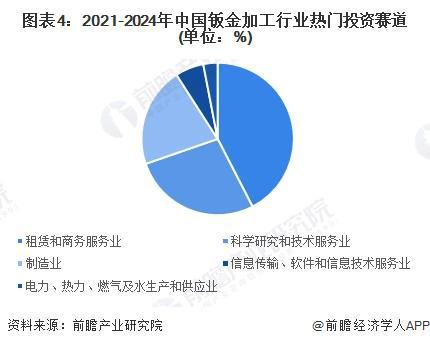 【投资视角】启示2024：中国钣金加工行业投融资及兼并重组分析（附投融资事件、产(图4)