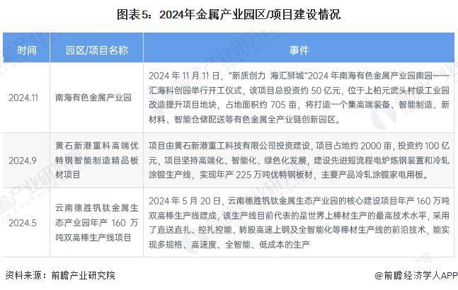 【投资视角】启示2024：中国钣金加工行业投融资及兼并重组分析（附投融资事件、产(图5)