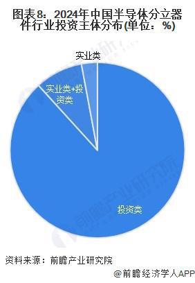 【投资视角】启示2024：中国半导体分立器件行业投融资及兼并重组分析（附投融资事(图5)