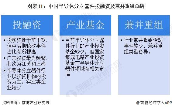 【投资视角】启示2024：中国半导体分立器件行业投融资及兼并重组分析（附投融资事(图8)