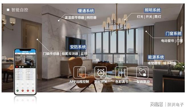 智能家居物联网解决方案：让科幻走进现实(图4)