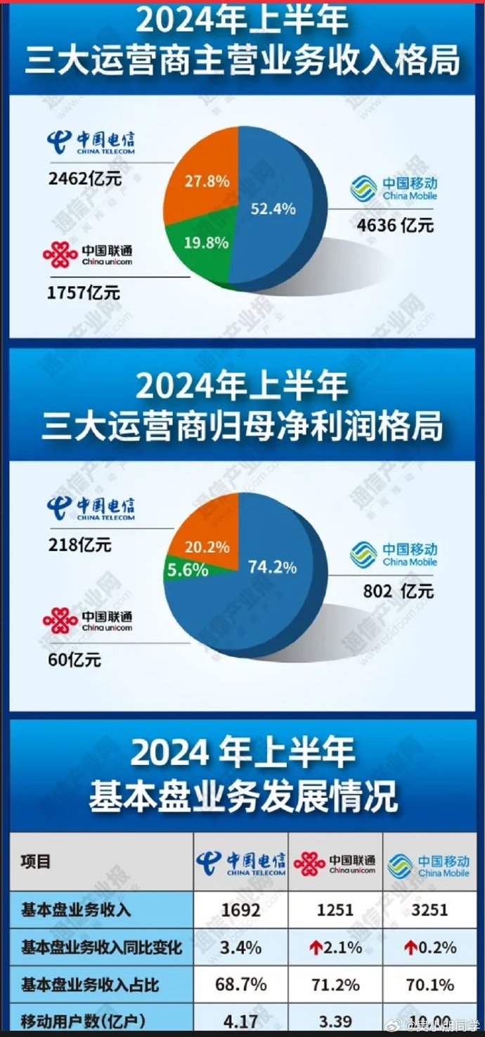 智慧城市的未来：借助数智技术重塑城市韧性与生命线