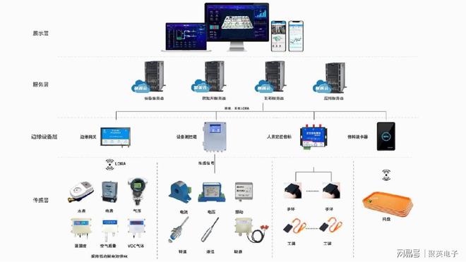 工业物联网解决方案：构建高效智能的物联网生态系统(图2)