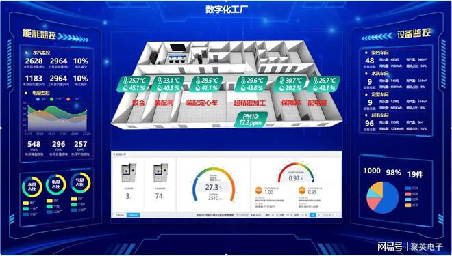 工业物联网解决方案：构建高效智能的物联网生态系统(图4)