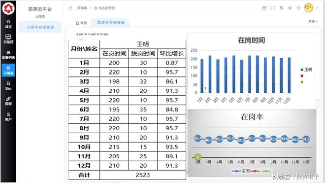 工业物联网解决方案：构建高效智能的物联网生态系统(图8)