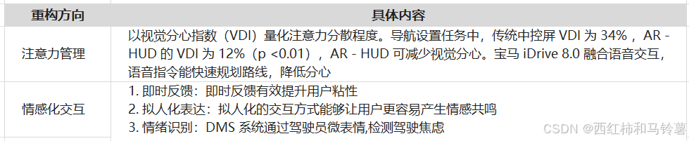 汽车智能座舱基于多模态交互与AI融合的范式创新(图2)